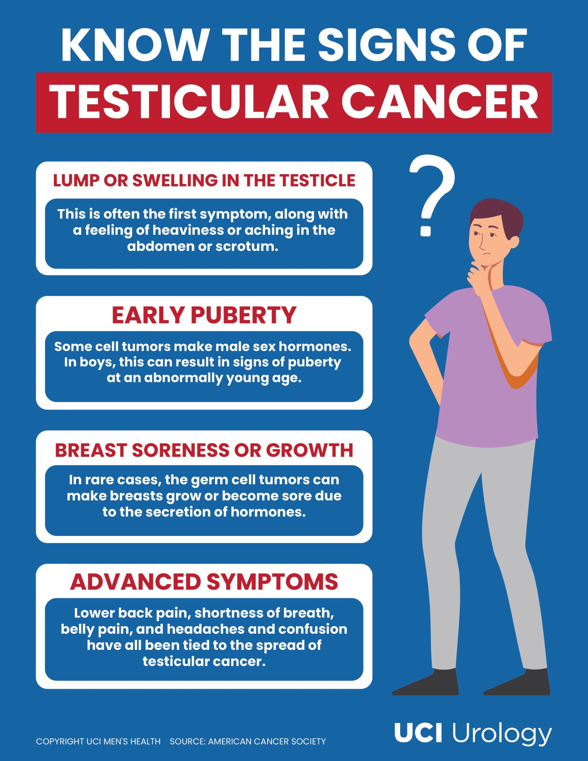 signs of testicular cancer - an infographic showing some of the potential signs of testicular cancer